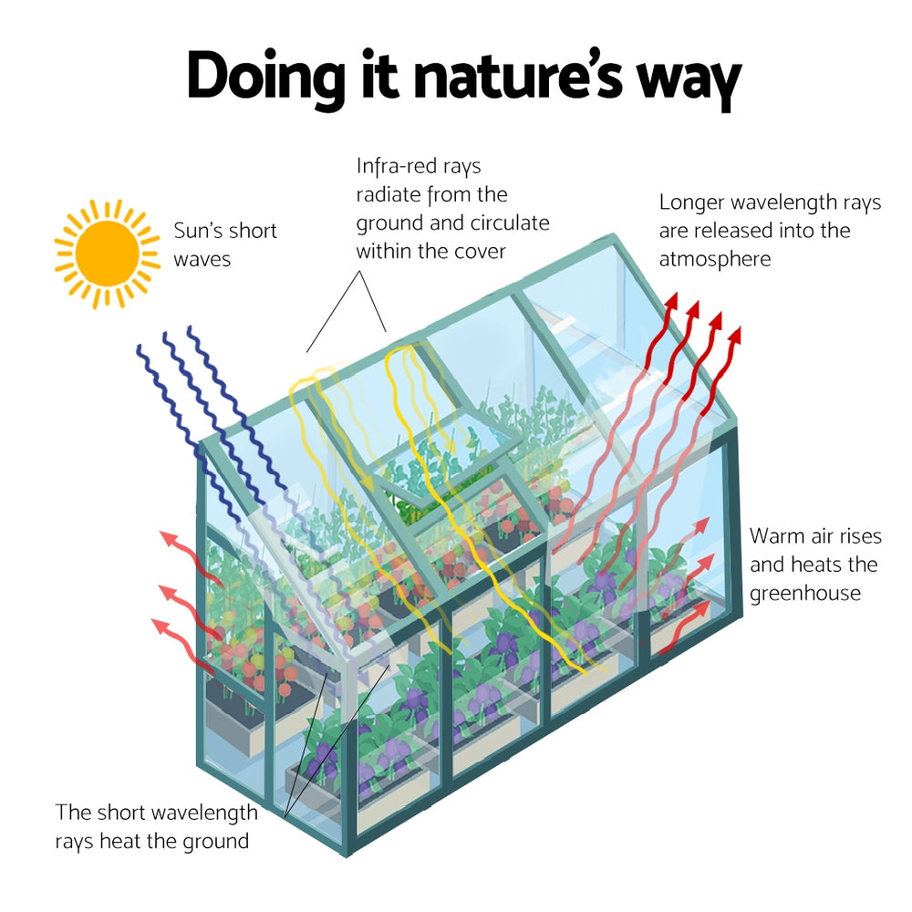 Greenfingers Lean-To Aluminium Polycarbonate Backyard Greenhouse - 2.52m x 1.27m x 2.13m