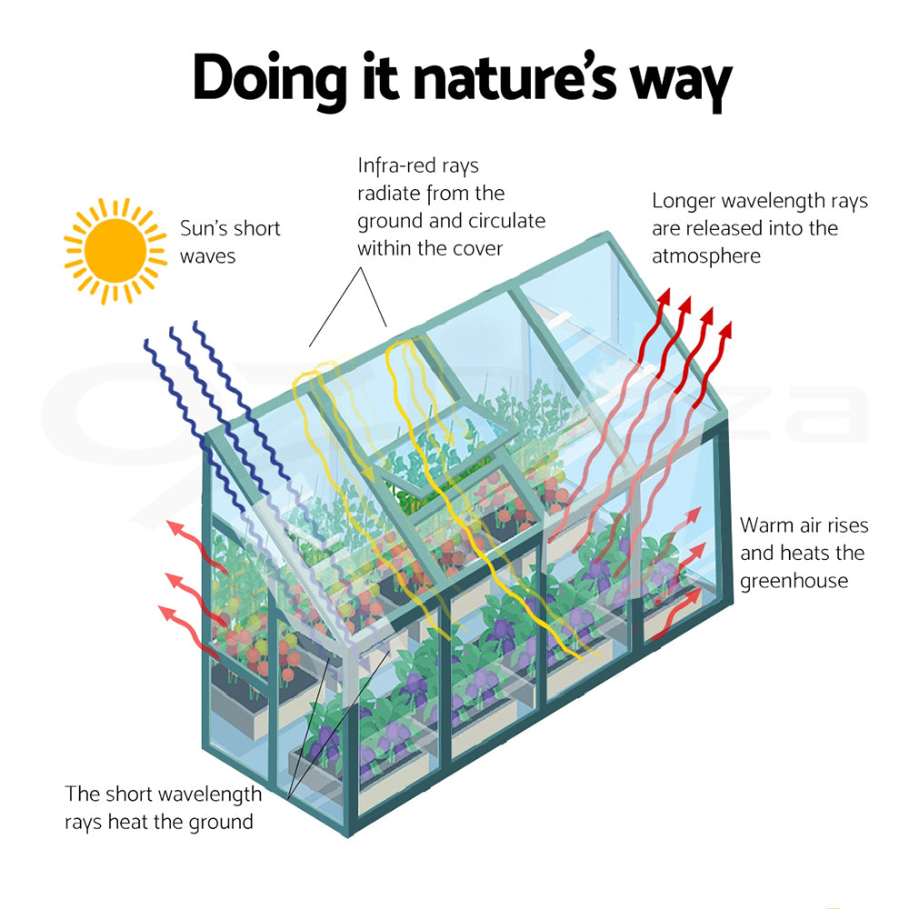 Greenfingers Lean-To Aluminium Polycarbonate Greenhouse Garden Shed - 3m x 1.27m x 2.13m