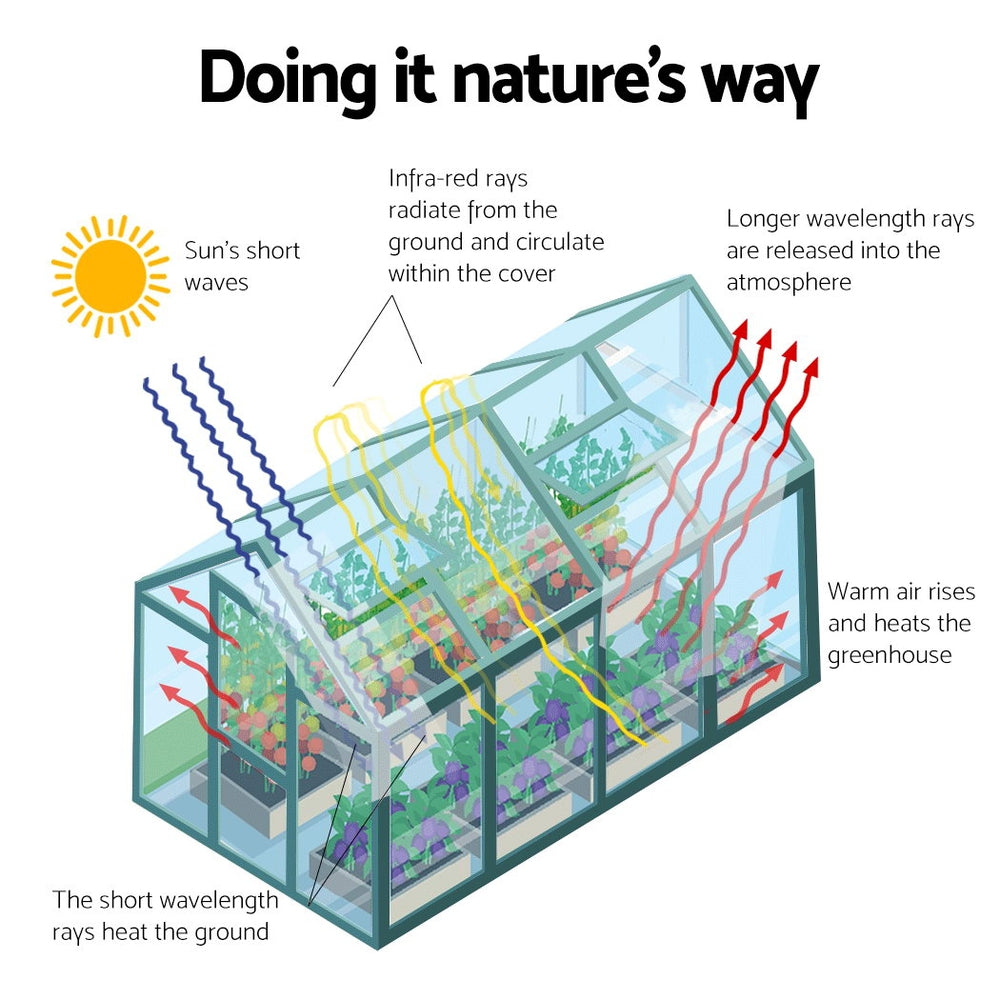 Greenfingers Aluminium Polycarbonate Greenhouse Large Backyard Garden Shed 5.1m x 2.44m